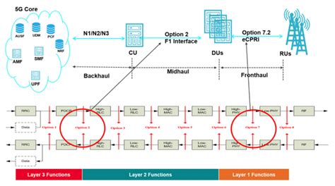 O-RAN is transforming 5G network design and component interoperability | LaptrinhX / News