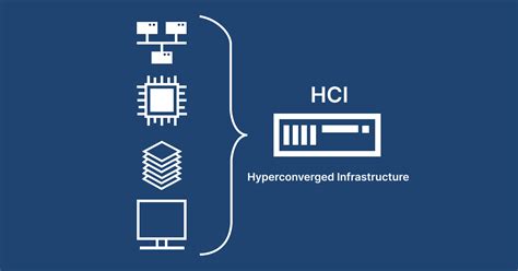 Unraveling Hyperconverged Infrastructure: A Beginner's Guide : TechMoran