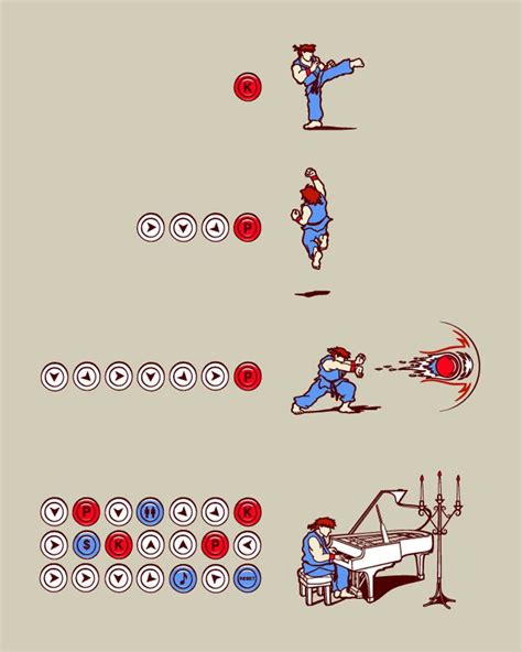 street fighter hadouken piano ryu buttons combo move | Street fighter, Geek stuff, Funny memes