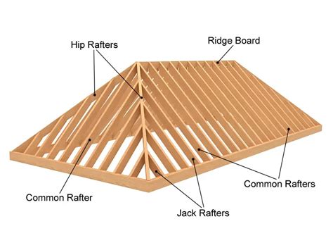 Hip Roof Design and Construction - Myrooff.com