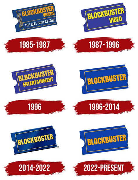 Blockbuster Logo, symbol, meaning, history, PNG, brand