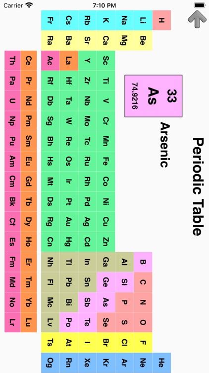 Elements & Periodic Table Quiz by Andrey Solovyev