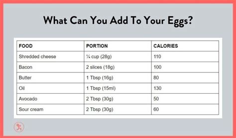 What Are The Healthiest & Un-healthiest Ways To Eat Eggs? – Fitbod