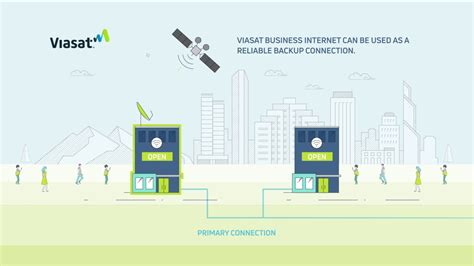 Get Rural Satellite Internet with Viasat Internet Services