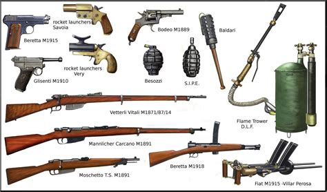 Pin on Colored profiles of small arms