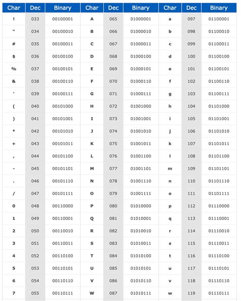 Unicode Table