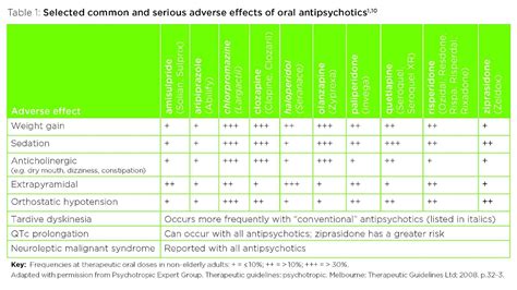 Side Effect Of Antipsychotic Medication Psychology - Psychology Choices