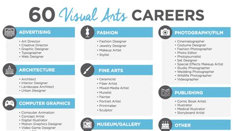 Career Download (With images) | Art careers, Visual arts careers, Visual art