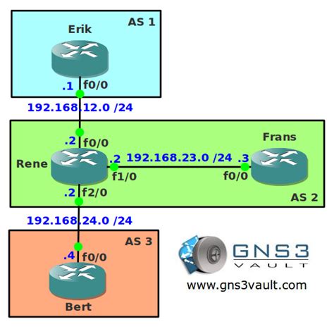 BGP Communities No-Export - GNS3vault