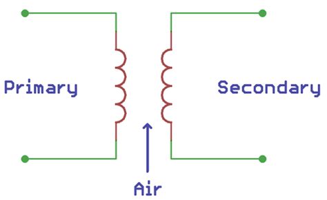 Different Types of Transformers and Their Applications