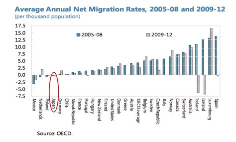 What’s happening to Japan’s economy? | World Economic Forum