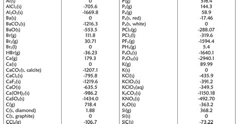 Science Concepts and Questions (K to 12): STANDARD ENTHALPIES OF ...