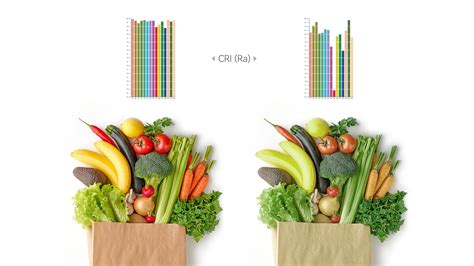 Why high CRI LED strips don’t provide more lumens