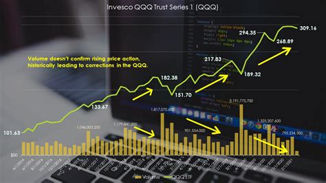 It's Time to Be Brutally Honest About the Real Problem With QQQ Stock | InvestorPlace