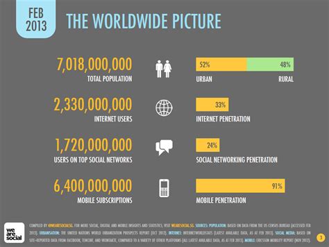 The incredible growth of the internet over the past five years - explained in detail