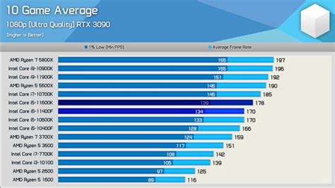 ryzen 5 3600 vs i5 5600 www.nac.org.zw