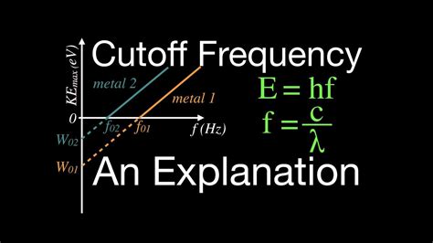 Cutoff Frequency Formula - Simplified and Elucidated