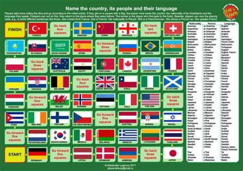 Board game Nationalities Languages And Countries | Teaching Resources