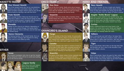 Updated 91 Days character chart by /u/8bitKO [Episode 5 Spoilers] (x-post from /r/anime) : r/91Days