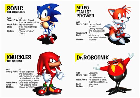 Sonic Jam Character Profiles | Sonic the Hedgehog | Know Your Meme