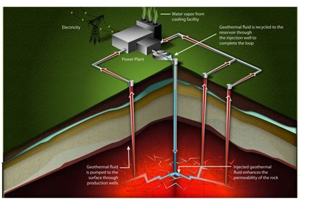 Geothermal Energy: A Glance Back and a Leap Forward | Department of Energy