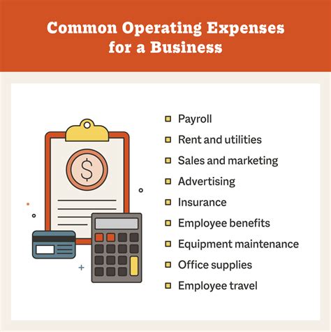 Operating Expenses Formula: How To Calculate and Reduce Expenses | Smith.ai