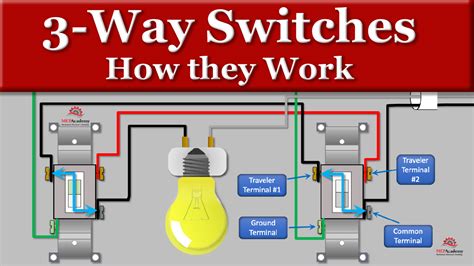3-Way Switch Wiring Explained - MEP Academy