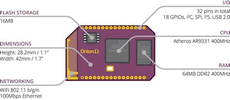 omega1 | Embedded Lab