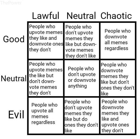 25 Best Memes About Alignment Chart Meme Alignment Chart Memes Images | Porn Sex Picture