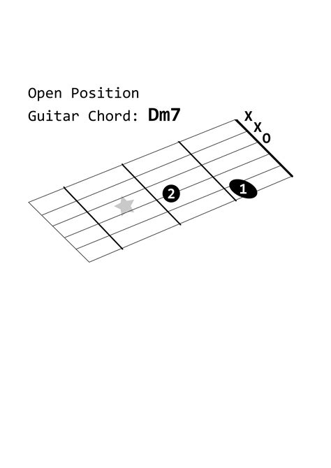 Clipart - Open Position Guitar Chord: Dm7