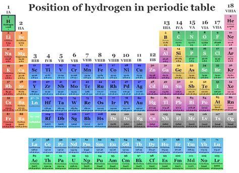 Hydrogen - Element, Symbol, Properties, Isotopes, Facts, Uses