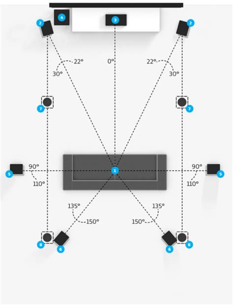 Dolby Atmos Ceiling Speakers Height | Shelly Lighting