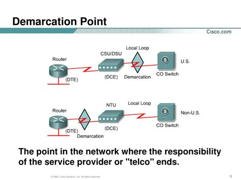 PPT - CCNA 4 v3.1 Module 3 PPP PowerPoint Presentation, free download ...