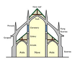 Basilica - Designing Buildings Wiki