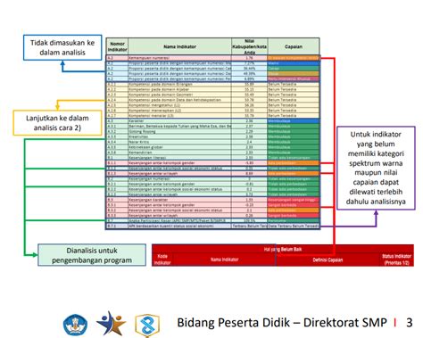 Rapor Pendidikan dan Perencanaan Berbasis Data Bagian Tidak Terpisahkan Dari Kebijakan Merdeka ...