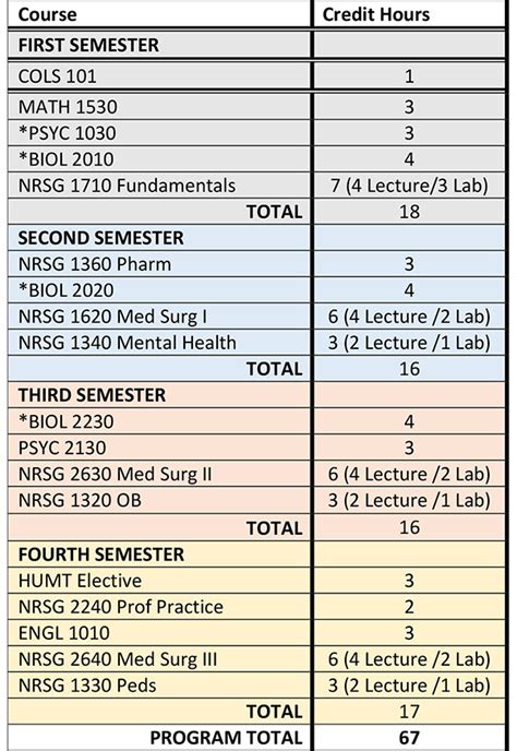 Columbia State Community College Nursing - INFOLEARNERS