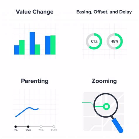 5 Top Data Visualization Trends (2024-2026)