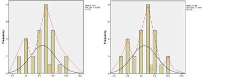 Is this distribution bimodal? - Cross Validated