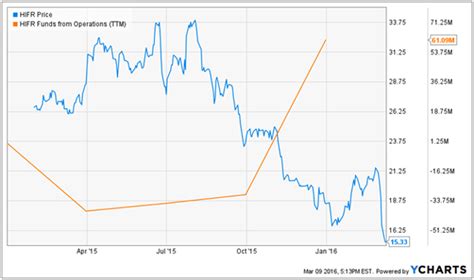 4 High Yield REITs Paying Up To 11% – Contrarian Outlook