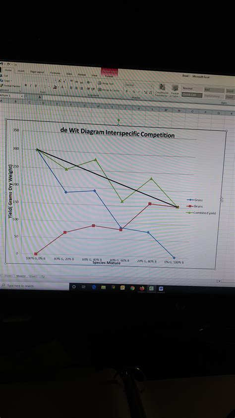 Need help with this graph. Which competition type (interspecific ...