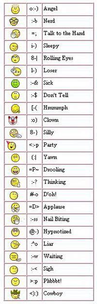 keyboard character emoticons 2 Samsung Washing Machine, Talk To The Hand, Laughing Emoji, Nail ...