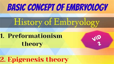 Preformationism & Epigenesis theory (पूर्वरचनावाद एवं अनुजननवाद ...