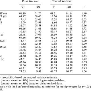 Prevalence of two types of dyschromatopsia, a benign blue-yello\\ loss ...