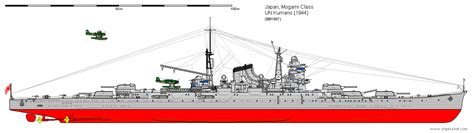 Imperial japanese navy, Naval history, Japan