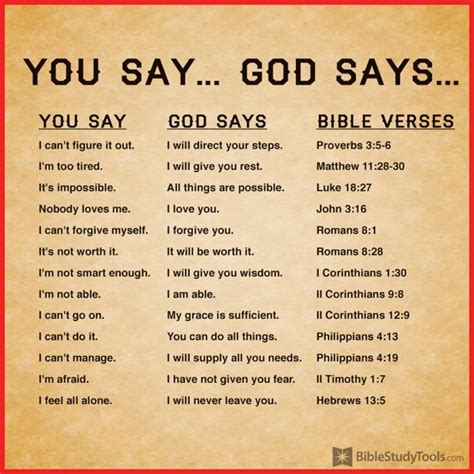 You Say, GOD Says…. – Inspirational Christian Blogs