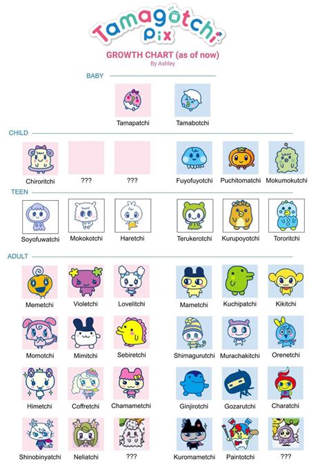 UPDATED TAMAGOTCHI PIX GROWTH CHART AND MEETABLE FRIENDS LIST!!! Lots of new characters added ...