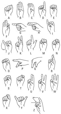 Sign Language for Beginners: 10 Basic ASL Phrases & Words