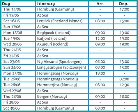 Journey Arctic Circle: Cruise Itinerary and Cabin Assignment