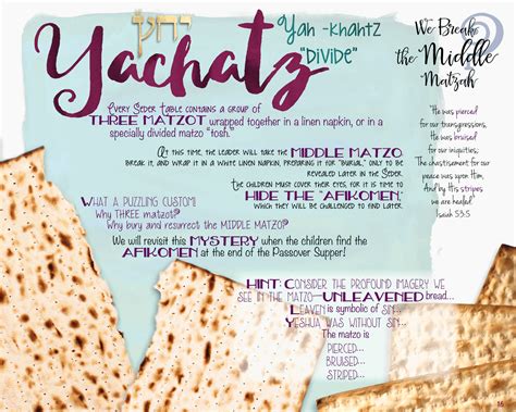 By His EVERY Word: FREE HAGGADAH | Let's Celebrate Passover!