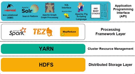 Apache Hadoop Architecture Explained (In-Depth Overview)